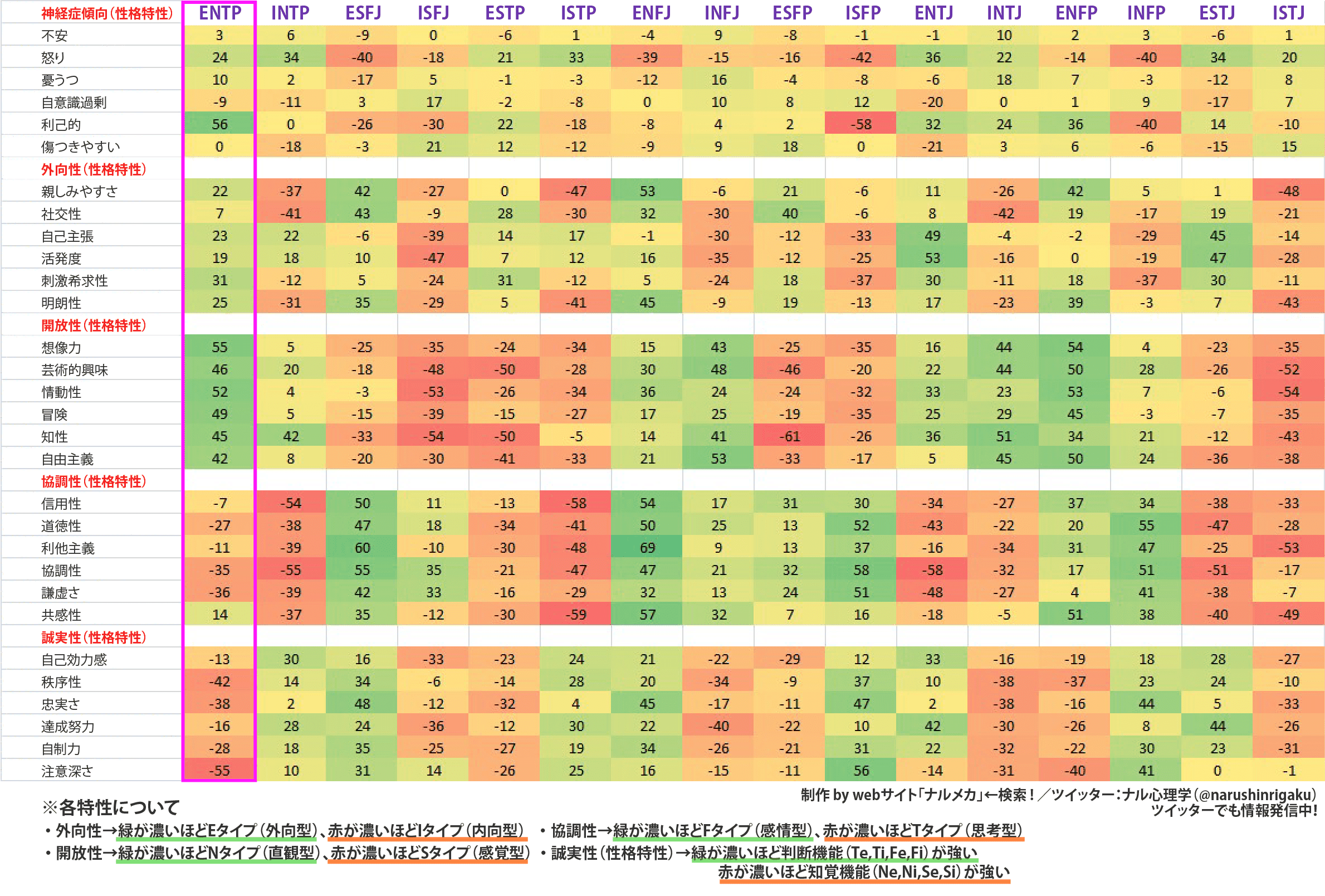 mbti-ビックファイブ-ナル心理学-ナルメカ(ナルキンのそうなるメカニズム)--ENTP