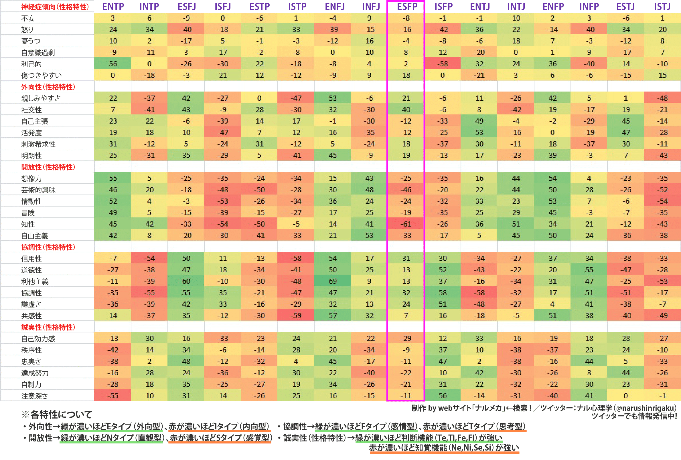 mbti-ビックファイブ-ナル心理学-ナルメカ(ナルキンのそうなるメカニズム)--ESFP