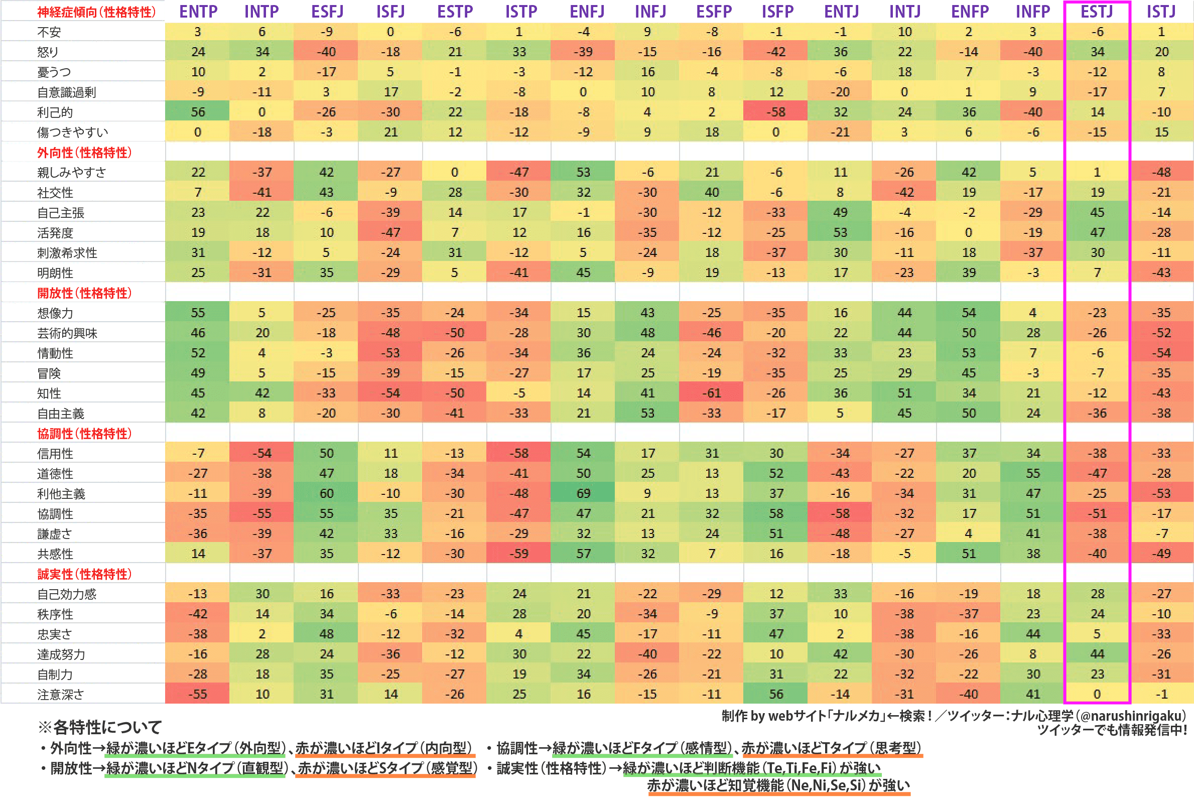 mbti-ビックファイブ-ナル心理学-ナルメカ(ナルキンのそうなるメカニズム)--ESTJ