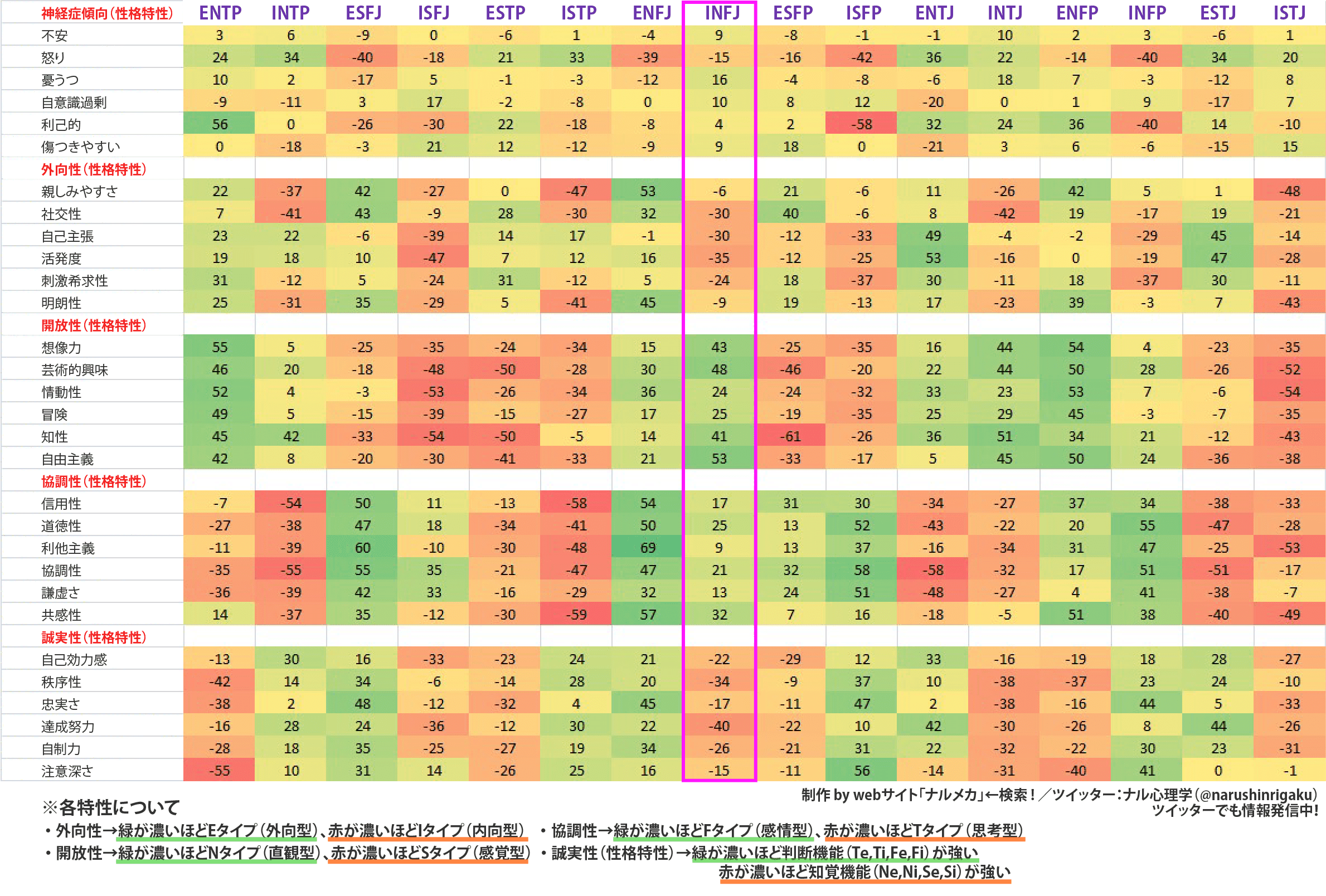 mbti-ビックファイブ-ナル心理学-ナルメカ(ナルキンのそうなるメカニズム)--INFJ