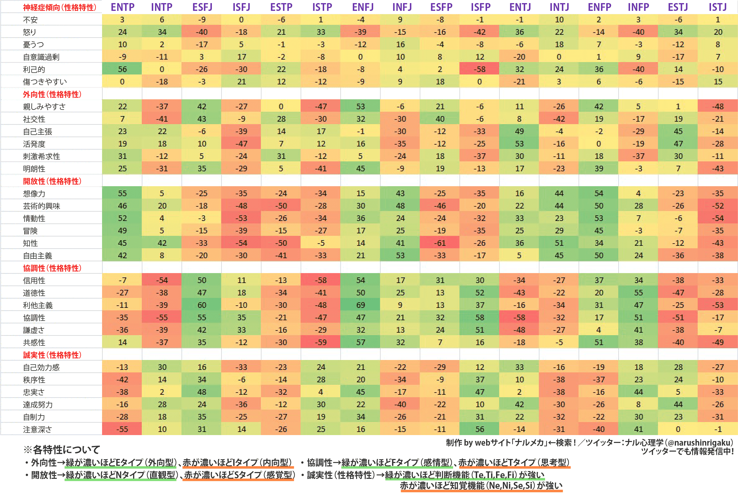 mbti-ビックファイブ-ナル心理学-ナルメカ(ナルキンのそうなるメカニズム)