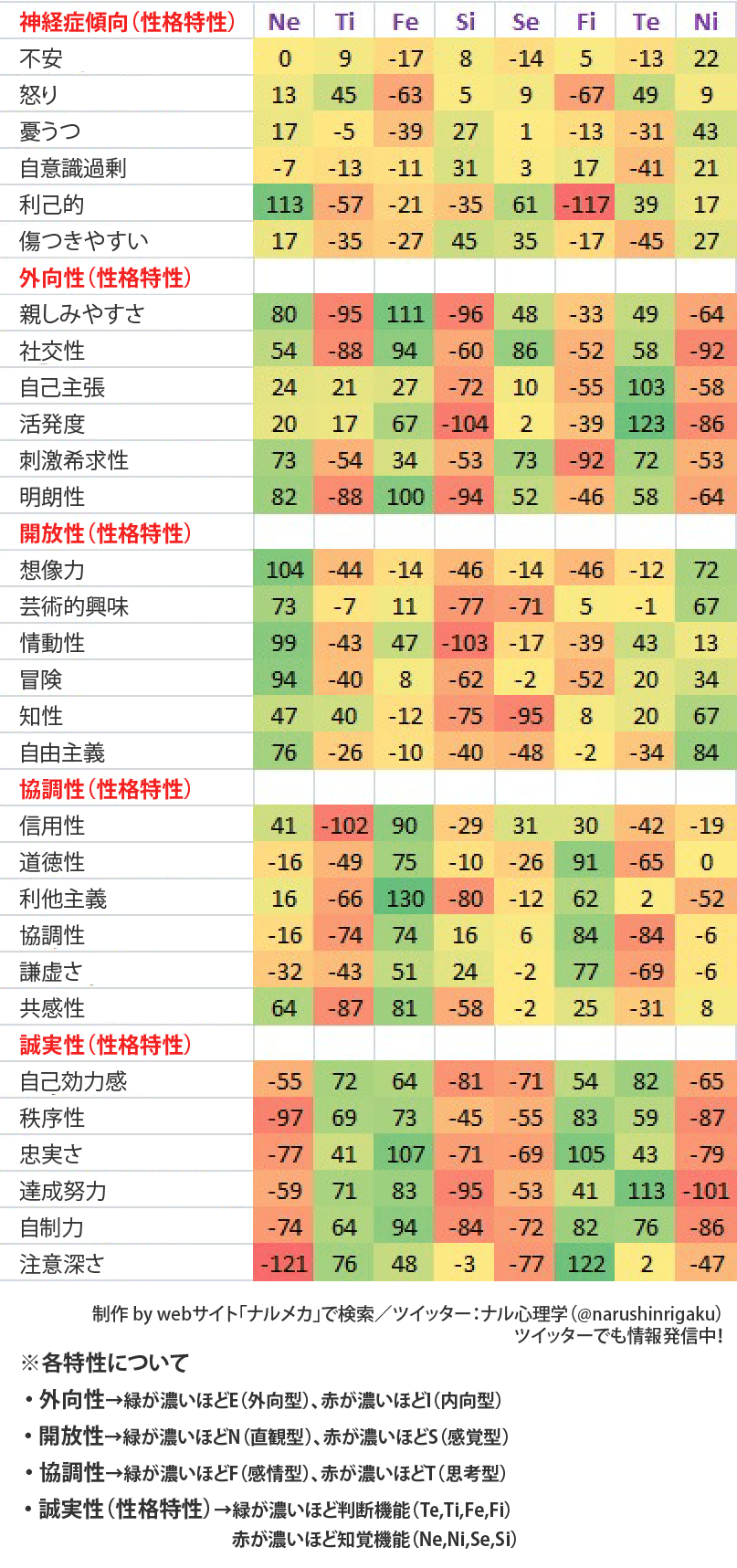 mbti-心理機能-ビックファイブ-ナル心理学-ナルメカ(ナルキンのそうなるメカニズム)