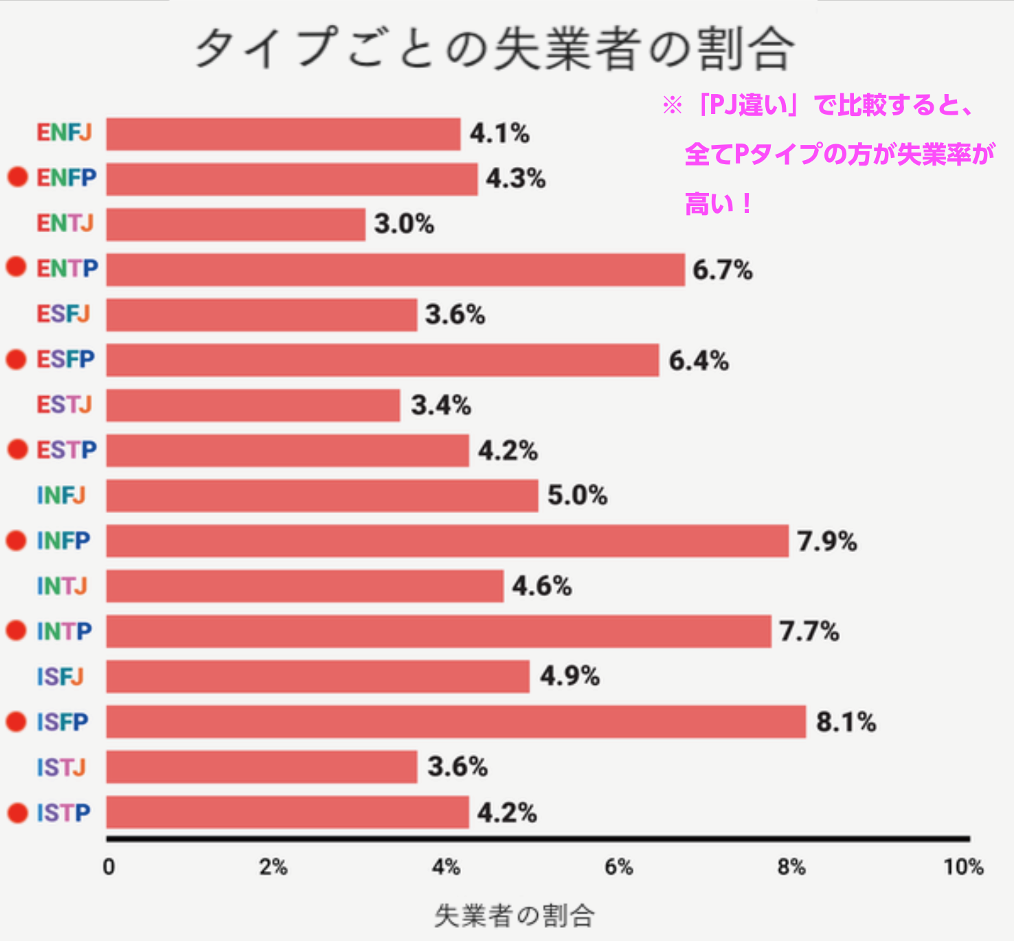 16タイプ別 Mbti の収入 誤解と真実 ナルメカ ナルキンのそうなるメカニズム Narumechanism