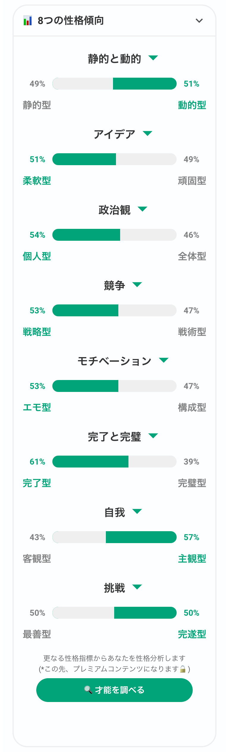 16タイプ分類性格診断テスト Mbti診断 サイト比較まとめ ナルメカ ナルキンのそうなるメカニズム Narumechanism