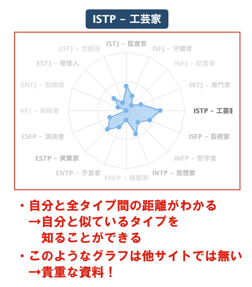 16タイプ分類性格診断テスト Mbti診断 サイト比較まとめ ナルメカ ナルキンのそうなるメカニズム Narumechanism