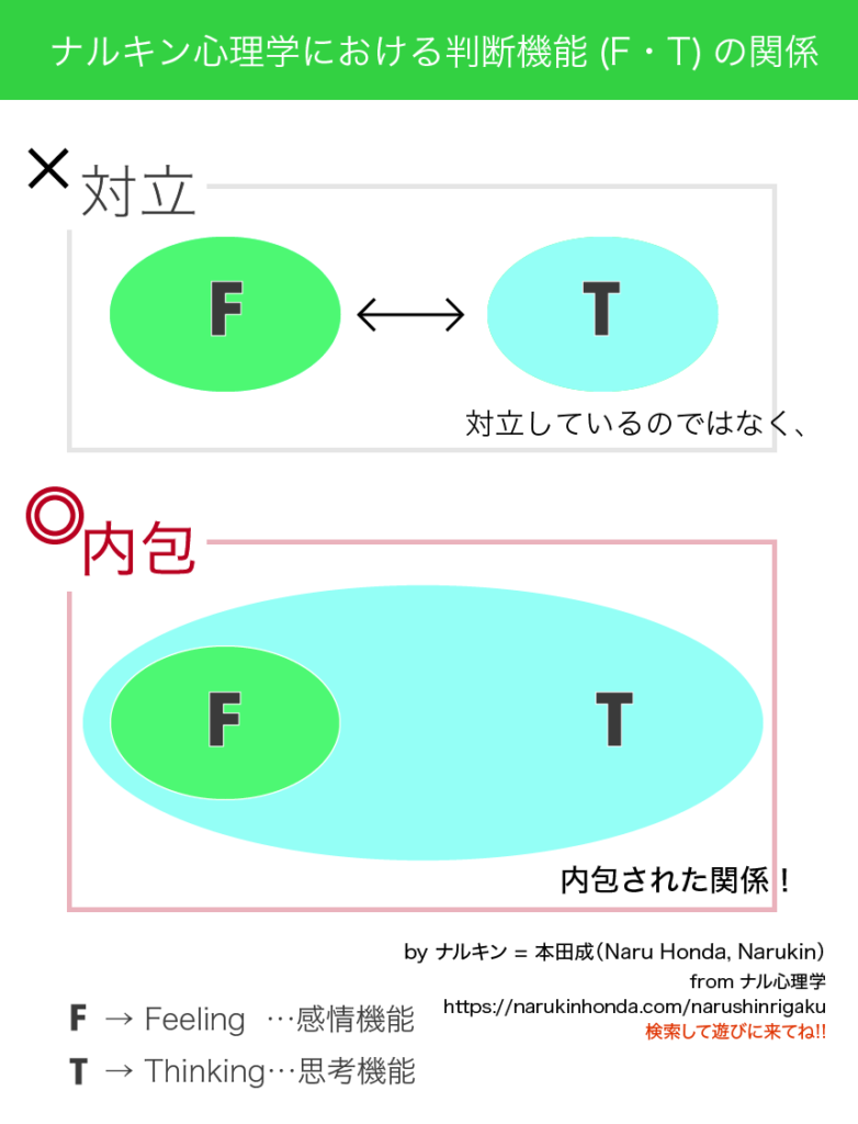 知覚機能 S N と判断機能 T F の構造 ナルキン心理学 ナルメカ ナルキンのそうなるメカニズム Narumechanism