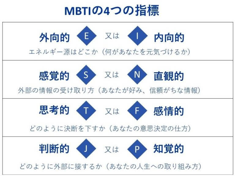 16-mbti-narumechanism