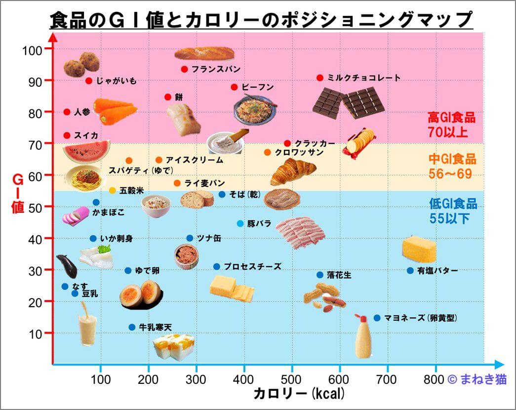 取り入れるべき食品